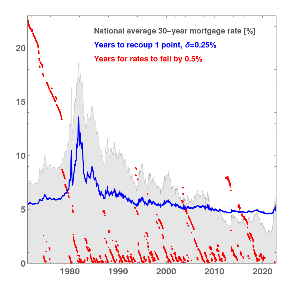 why-do-banks-offer-mortgage-points-glyph